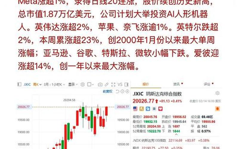 美股圣诞股票配资行情分析-第1张图片-金银屋