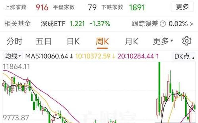 股票配资行情大盘A股-第1张图片-金银屋