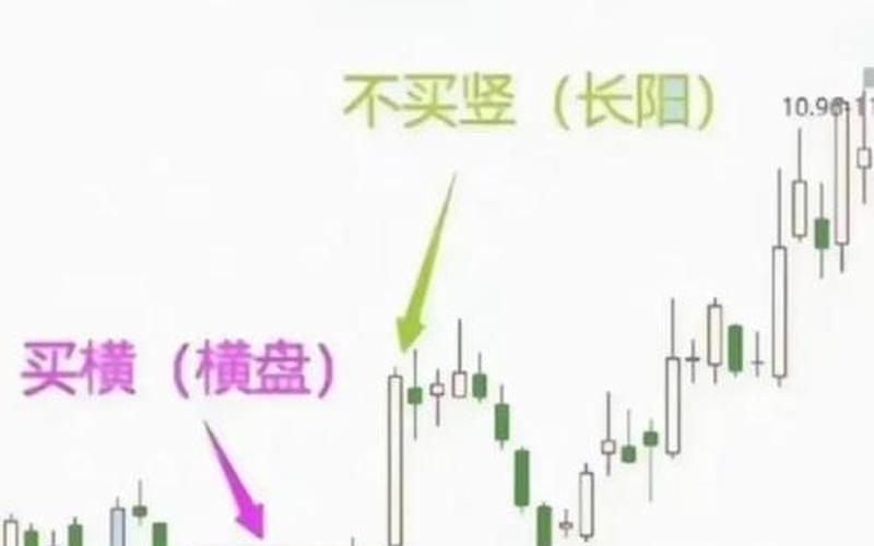 股票的买点和卖点口诀-第1张图片-金银屋