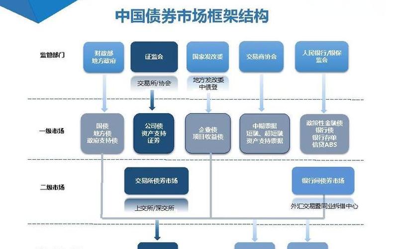 股票与债券的相同点-第1张图片-金银屋 股票与债券的相同点-第1张图片-金银屋