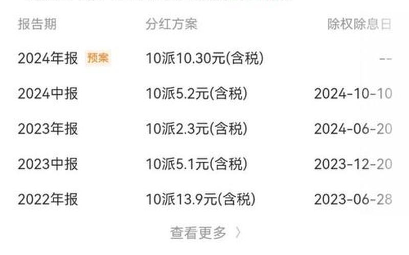 A股股息最高的10只实盘配资-第1张图片-金银屋