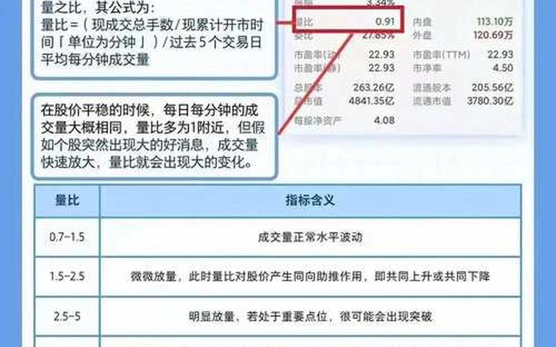 股市平均市盈率（市盈率一般多少合理）-第1张图片-金银屋