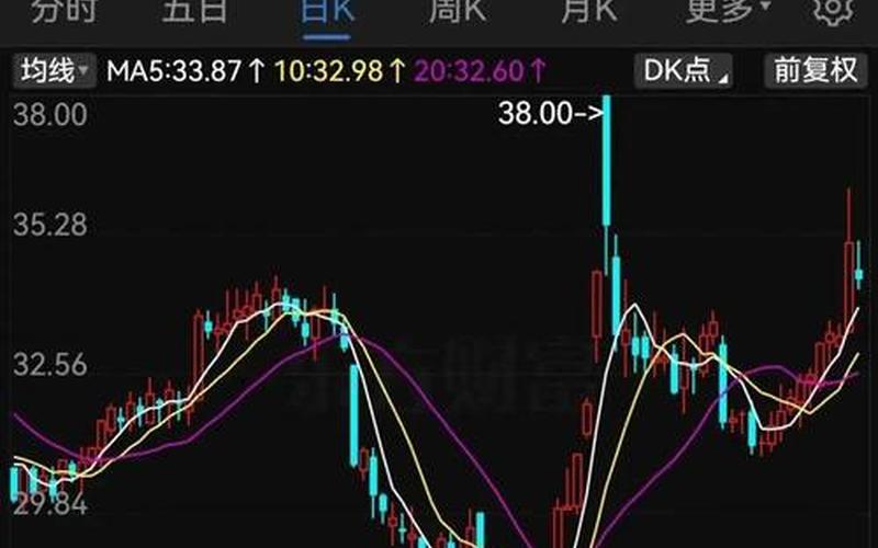 举牌股票后期走势-第1张图片-金银屋