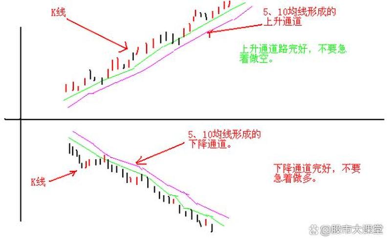 股市T十0实战交易技巧-第1张图片-金银屋