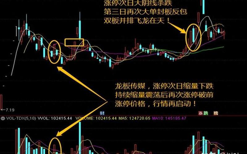 短线最好用的选股条件组合-第1张图片-金银屋