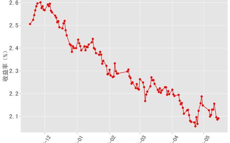 国债期货波动性-第1张图片-金银屋