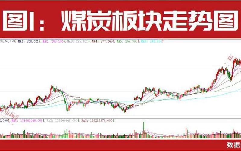 中国煤炭股股票配资行情-第1张图片-金银屋