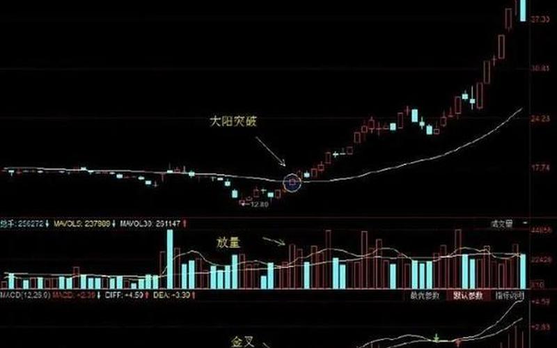 股价站在60月均线就是牛股-第1张图片-金银屋 股价站在60月均线就是牛股-第1张图片-金银屋