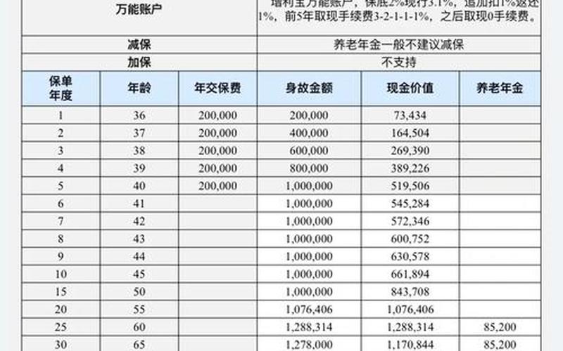 养老理财产品股票配资行情分析-第1张图片-金银屋