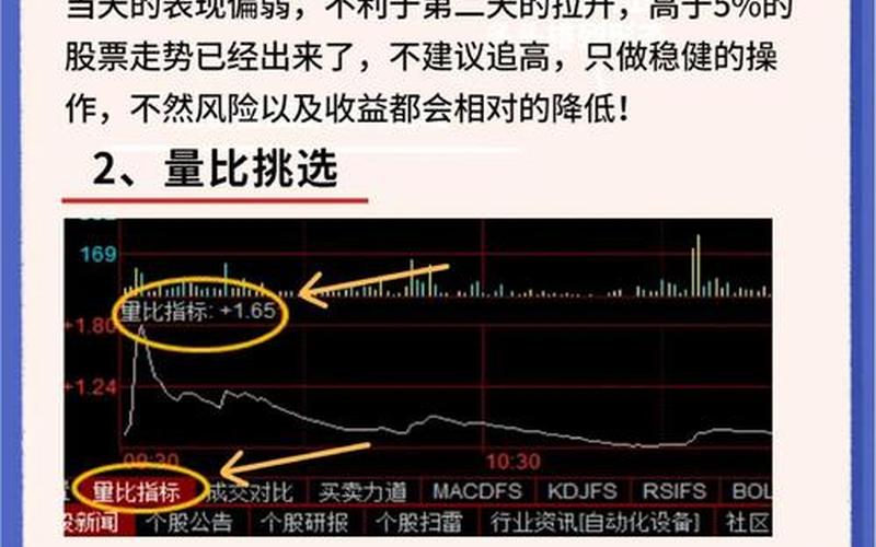 股票尾盘30分钟选股口诀-第1张图片-金银屋