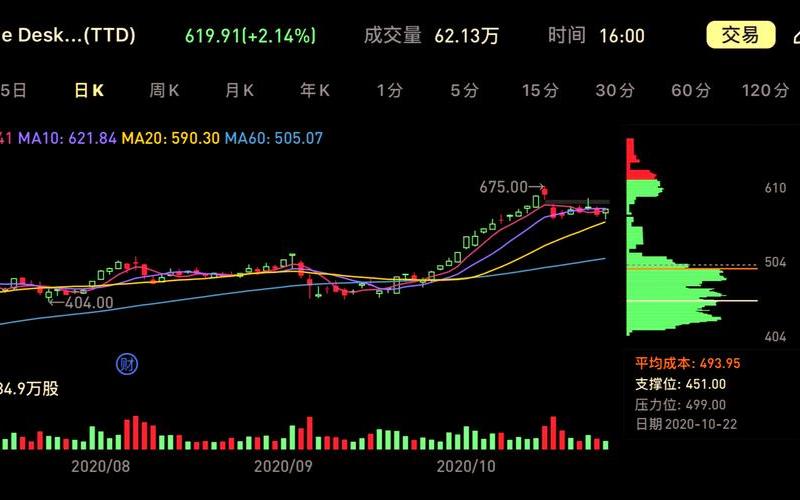 PE和股价的关系-第1张图片-金银屋