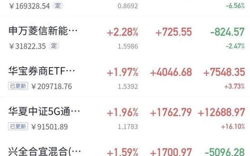 中鼎股份配资炒股配资目标价-第1张图片-金银屋