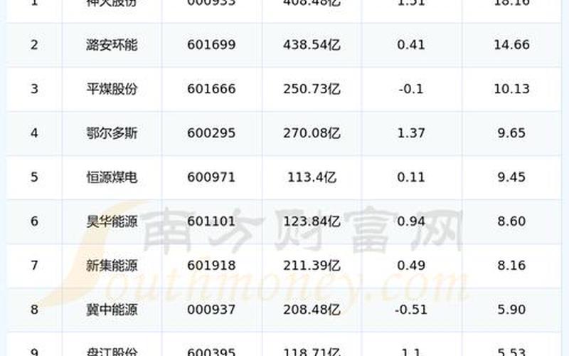电力板块股票配资行情-第1张图片-金银屋 电力板块股票配资行情-第1张图片-金银屋