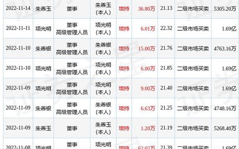 伟明环保配资炒股配资分红-第1张图片-金银屋