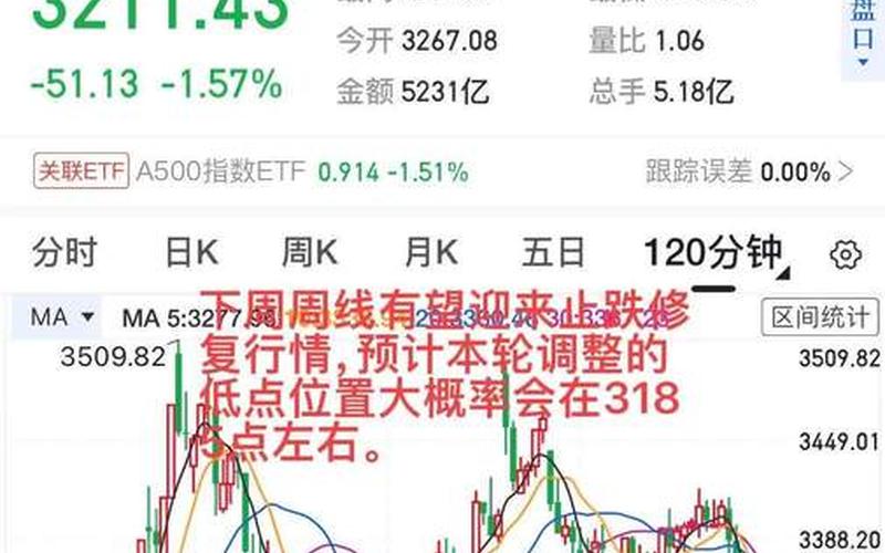 上午股票配资行情预判-第1张图片-金银屋