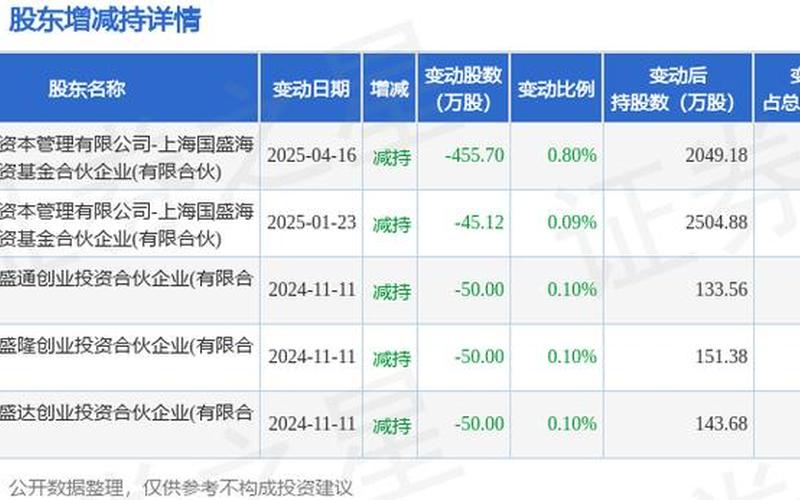 股票配资行情威派格-第1张图片-金银屋