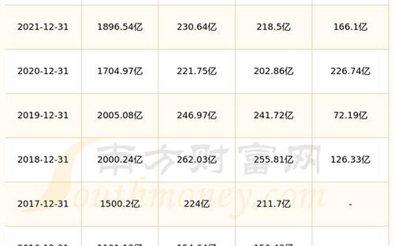 股票的股息分红，股票的股息分红是什么-第1张图片-金银屋