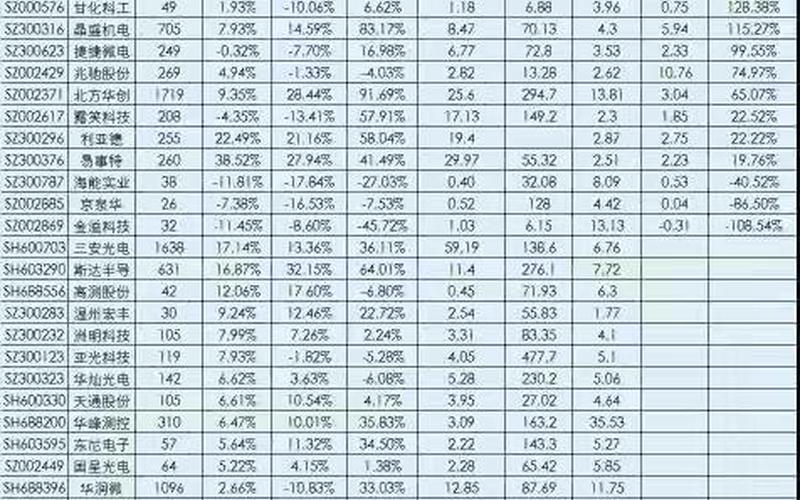 第三代半导体板块股票龙头股-第1张图片-金银屋