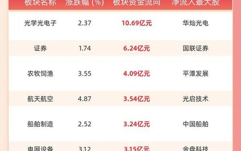 国内最大光电股票配资行情分析-第1张图片-金银屋