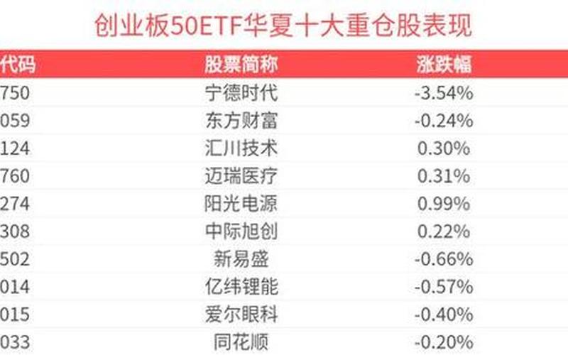 二期基金投资个股 创业板十大蓝筹股-第1张图片-金银屋