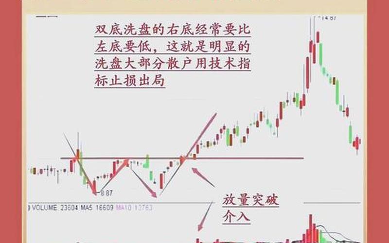股市庄家洗盘的3个方法-第1张图片-树涛168配资网_配资炒股平台及公司_股票配资门户网