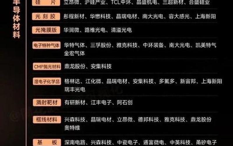 半导体产业链个股一览-第1张图片-金银屋
