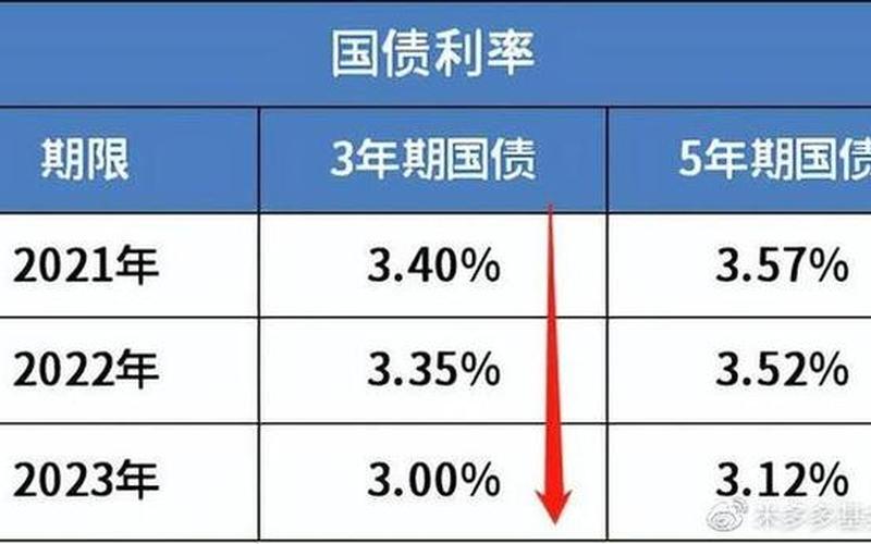 五年国债利率 三年期国债 10 万多少钱-第1张图片-金银屋