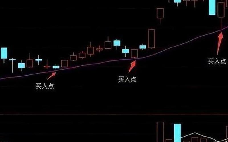 股价下穿30日均线（Article Title）-第1张图片-金银屋