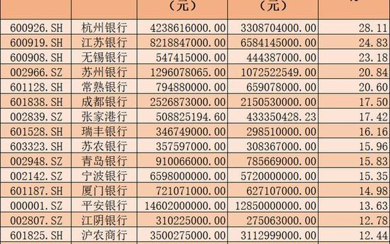 最便宜的银行股-第1张图片-金银屋