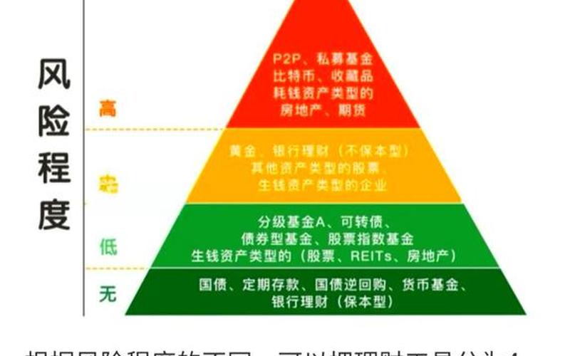 不同类型的实盘配资基金所面临的系统性风险-第1张图片-树涛168配资网_配资炒股平台及公司_股票配资门户网