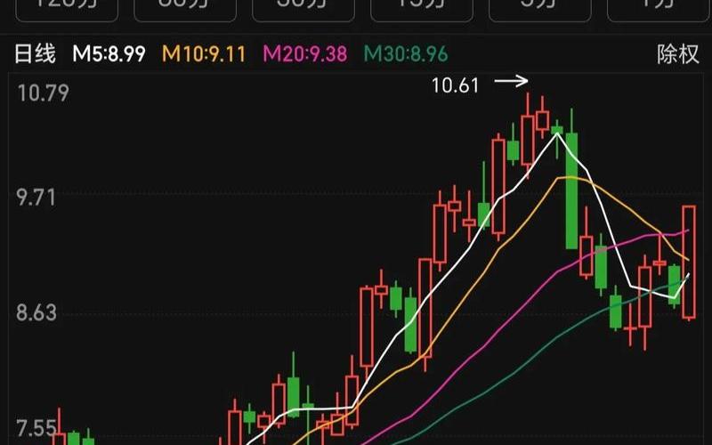 北汽蓝股配资炒股配资 北汽蓝谷跌停最新消息-第1张图片-金银屋