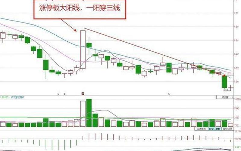 一阳穿三线选股-第1张图片-金银屋 一阳穿三线选股-第1张图片-金银屋