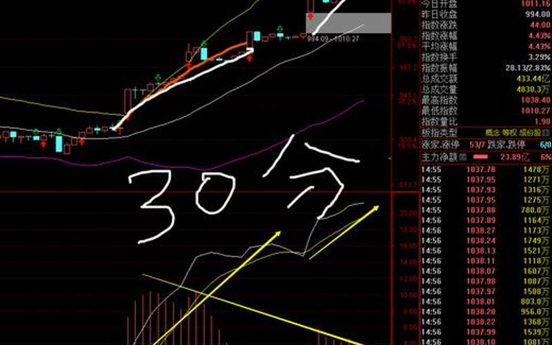 实盘配资买看日K线卖看30分钟K线-第1张图片-金银屋