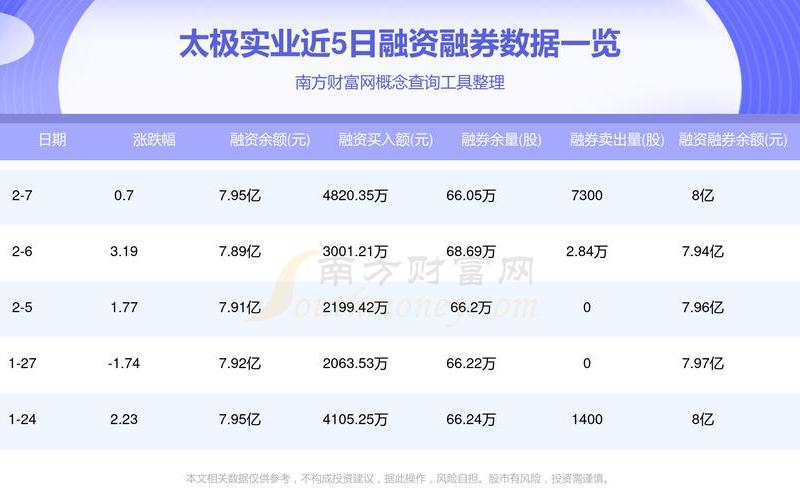 股市行情太极实业-第1张图片-金银屋