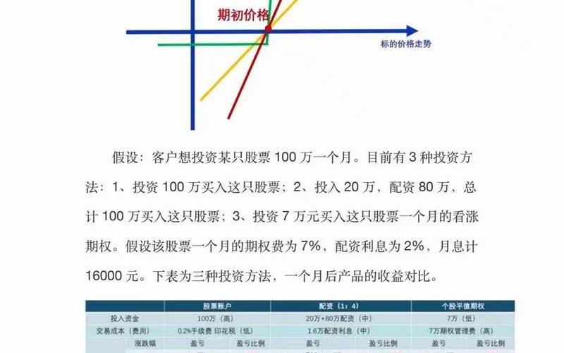 实盘配资期权授权日与实盘配资的价格低有关-第1张图片-树涛168配资网_配资炒股平台及公司_股票配资门户网