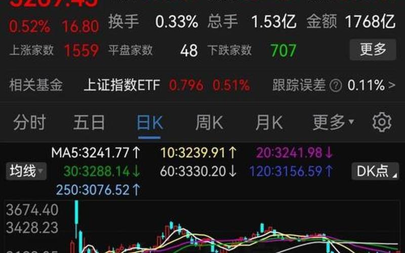 春节后国内股票配资行情分析-第1张图片-金银屋