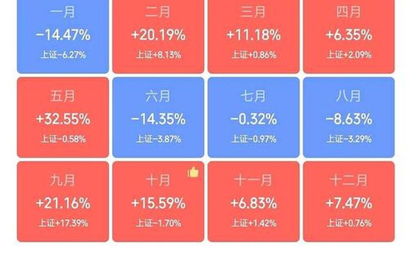 中国股市平均收益率-第1张图片-金银屋