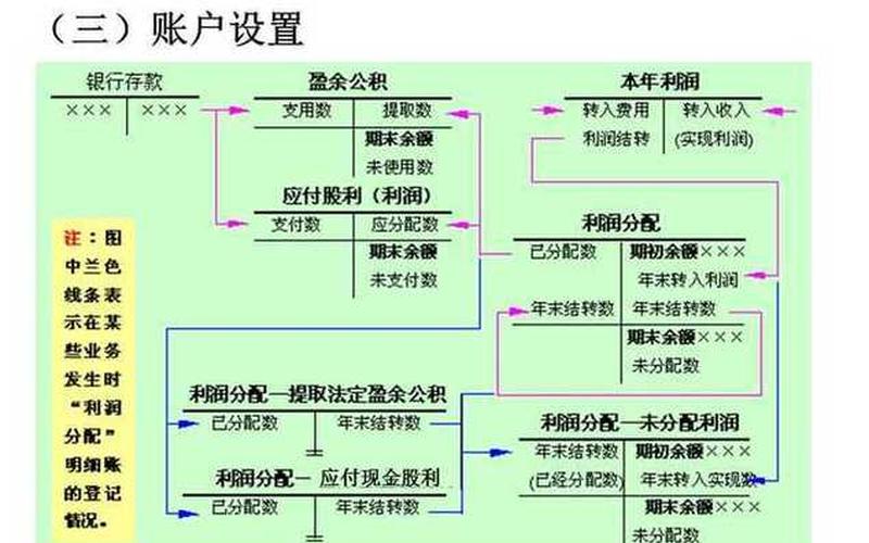 分配股息成本降低，为什么分配股利会减少所有者权益-第1张图片-金银屋