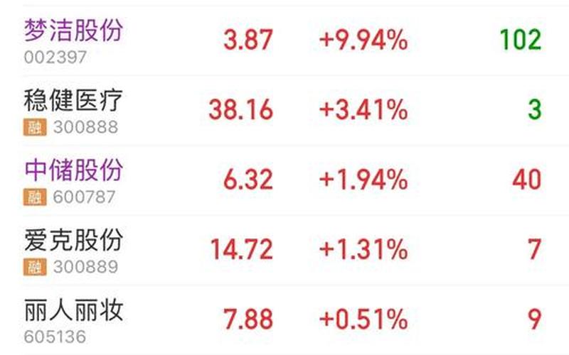 梦到炒股配资（梦见股票配资全部涨红了）-第1张图片-金银屋