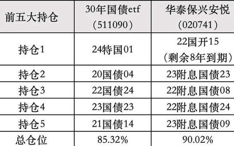 投资基金和实盘配资债券的区别-第1张图片-金银屋