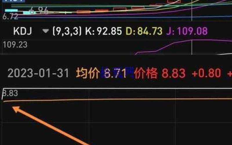 配资炒股配资买卖限价与市价有何区别 如何打首板第二天才溢价高-第1张图片-金银屋 配资炒股配资买卖限价与市价有何区别 如何打首板第二天才溢价高-第1张图片-金银屋
