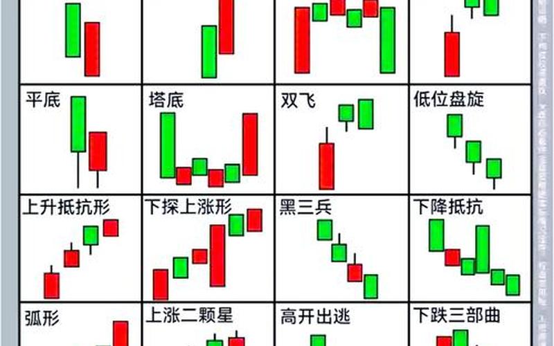 K线是看日K还是周K线-第1张图片-金银屋
