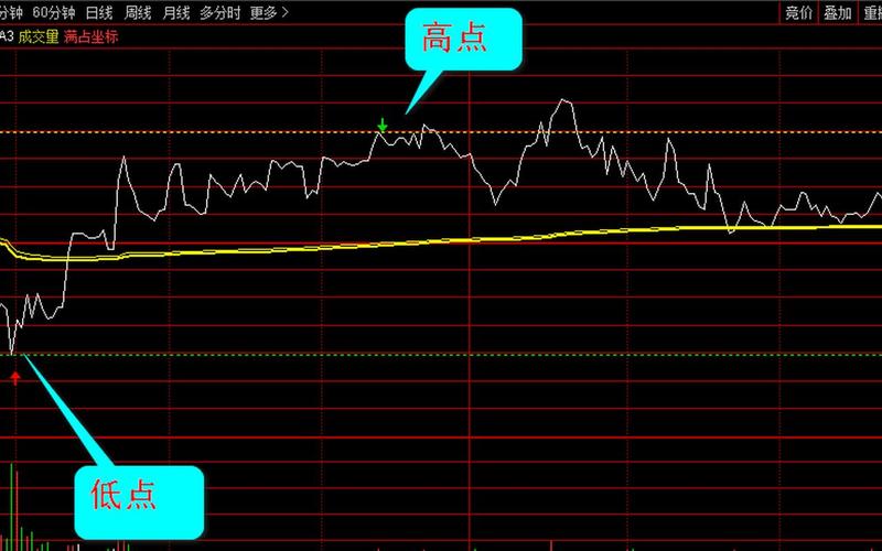 T加零分时指标股市 怎么样根据分时图做T-第1张图片-金银屋 T加零分时指标股市 怎么样根据分时图做T-第1张图片-金银屋