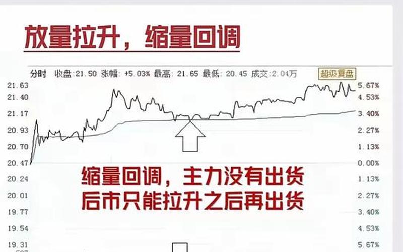 配资炒股配资熊市短线操作-第1张图片-金银屋