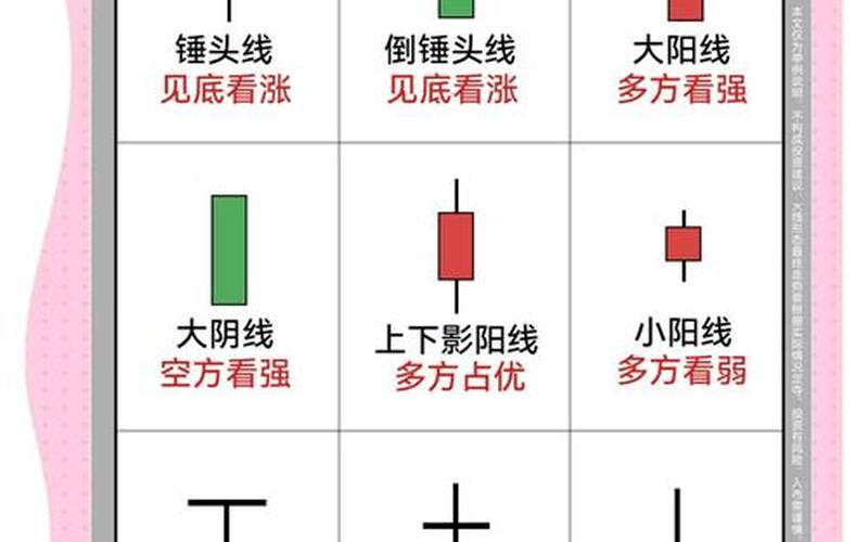 实盘配资裸K线看盘技巧-第1张图片-金银屋
