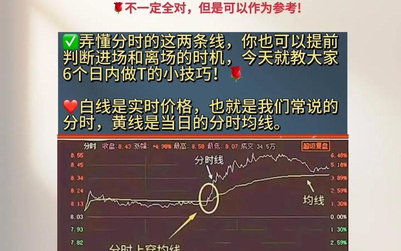股市短线做T口诀-第1张图片-金银屋 股市短线做T口诀-第1张图片-金银屋