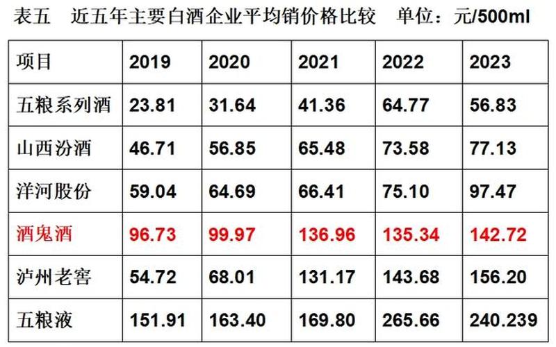 酒鬼酒股票配资行情-第1张图片-金银屋