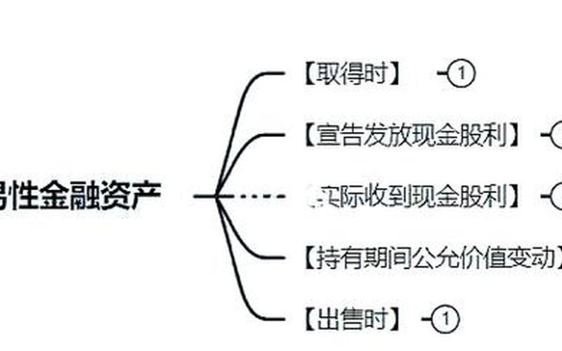 出售股票交易费用会计分录-第1张图片-金银屋