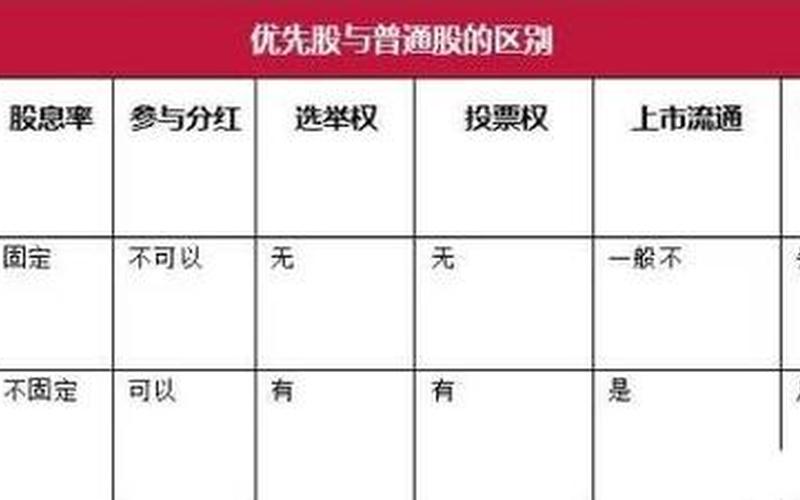 普通股和优先股的共同特征-第1张图片-树涛168配资网_配资炒股平台及公司_股票配资门户网