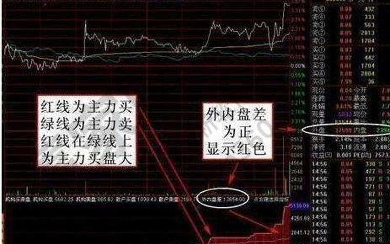 股票交易外盘与内盘的区别-第1张图片-金银屋